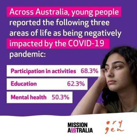Gender diverse, Victorian and NSW young people and students most severely impacted by pandemic