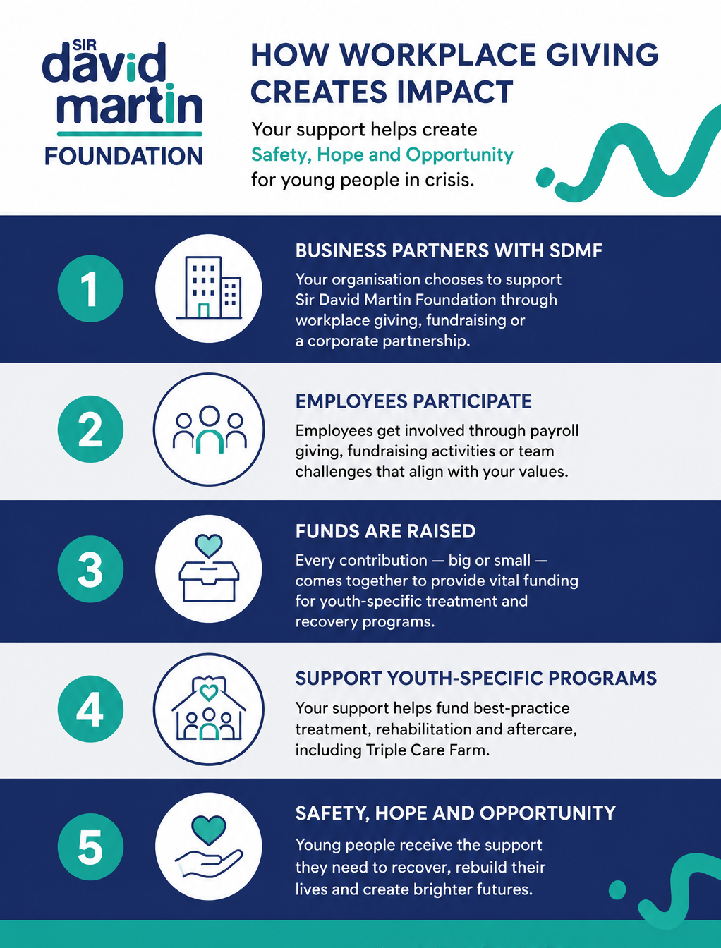 Practical Ways Your Workplace Can Get Involved 
