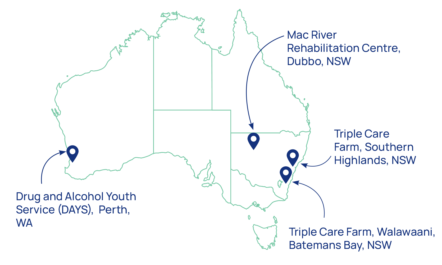 Youth Network aftercare programs are available at four sites in NSW and WA: