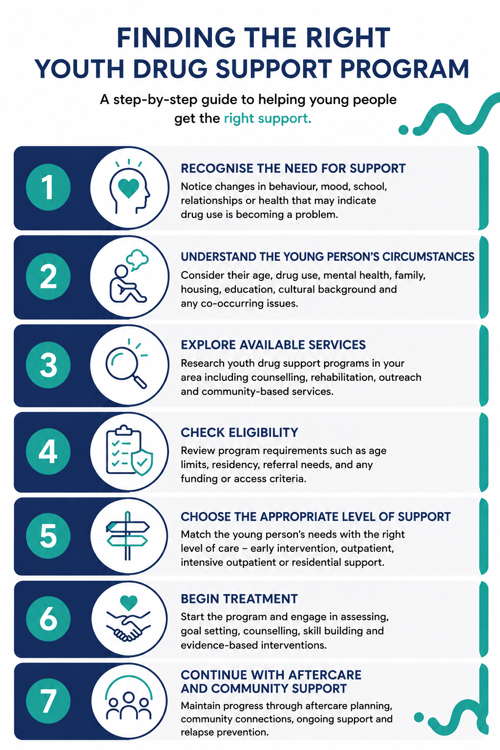 Finding the right youth drug support program in Australia 